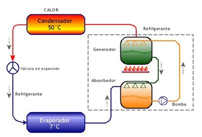 esquema trivalente